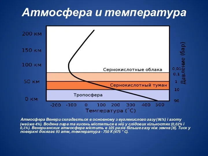 Атмосфера и температура Атмосфера Венери складається в основному з вуглекислого газу