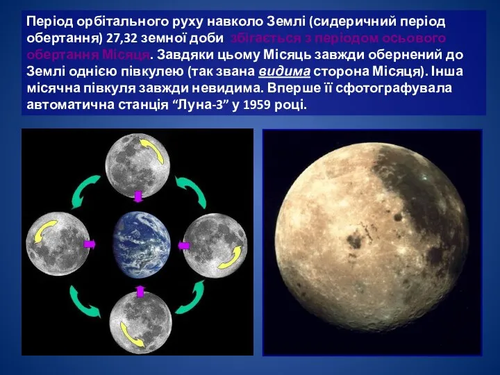 Період орбітального руху навколо Землі (сидеричний період обертання) 27,32 земної доби