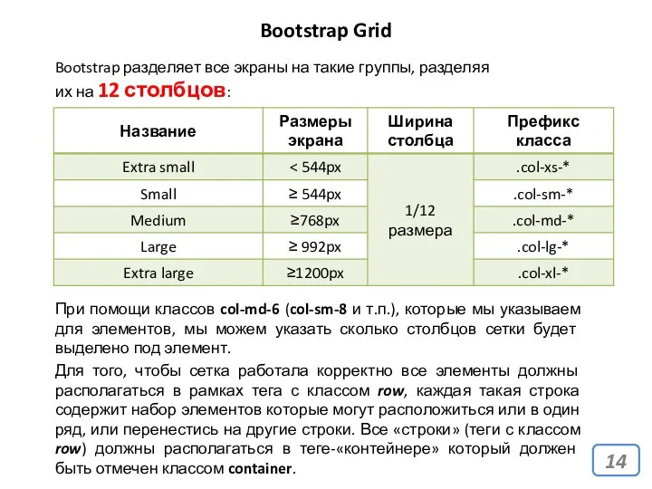 Bootstrap Grid Bootstrap разделяет все экраны на такие группы, разделяя их