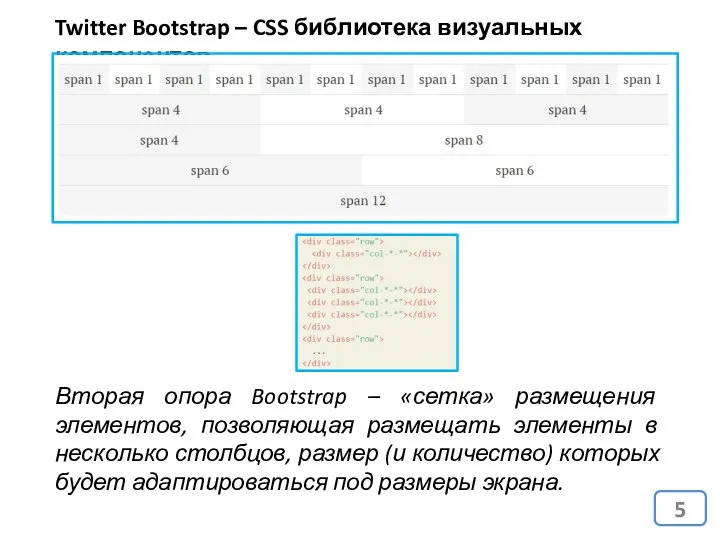 Twitter Bootstrap – CSS библиотека визуальных компонентов Вторая опора Bootstrap –