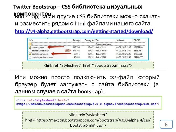 Twitter Bootstrap – CSS библиотека визуальных компонентов Bootstrap, как и другие