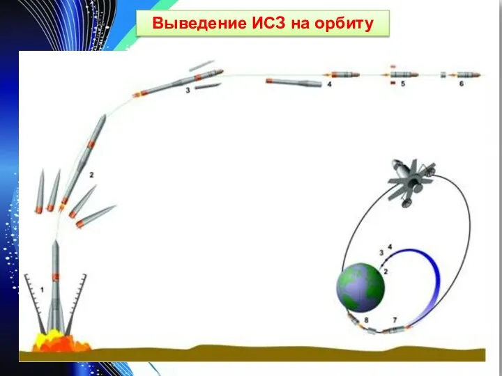 Выведение ИСЗ на орбиту