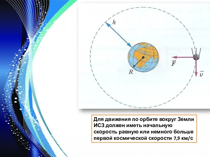 Для движения по орбите вокруг Земли ИСЗ должен иметь начальную скорость