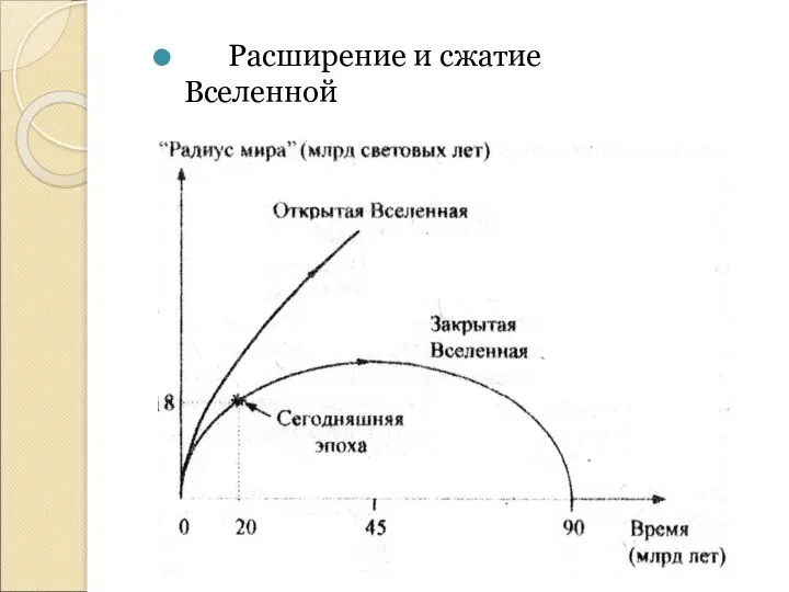 Расширение и сжатие Вселенной