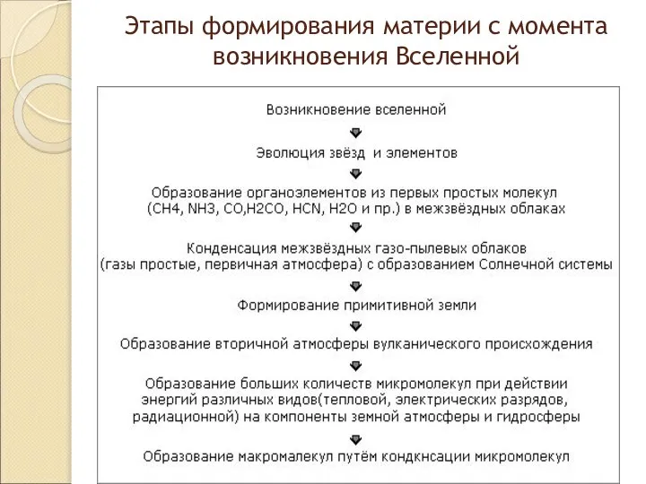 Этапы формирования материи с момента возникновения Вселенной