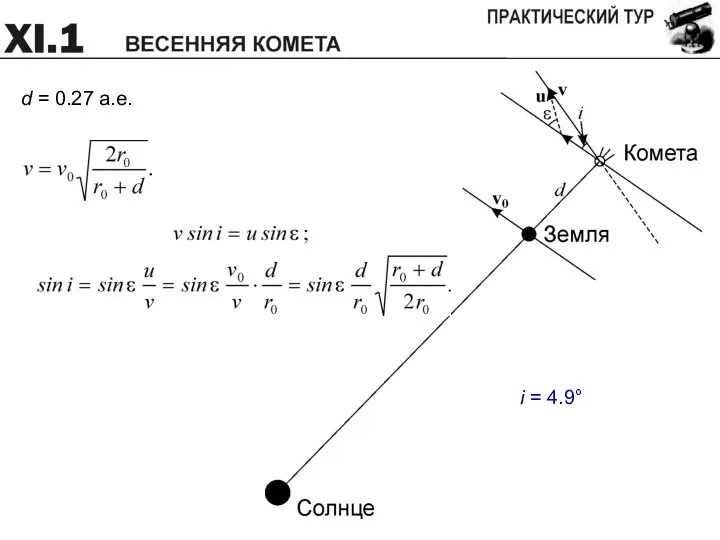 d = 0.27 а.е. i = 4.9°