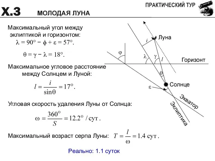 Максимальный угол между эклиптикой и горизонтом: λ = 90° − ϕ