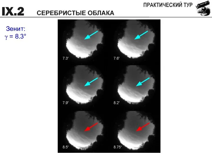 Зенит: γ = 8.3°