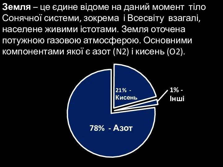 78% - Азот 21% - Кисень 1% - Інші Земля –