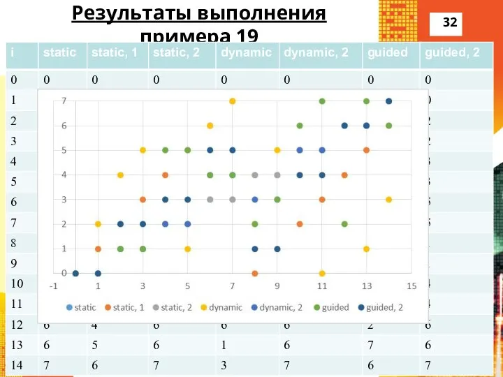 Результаты выполнения примера 19