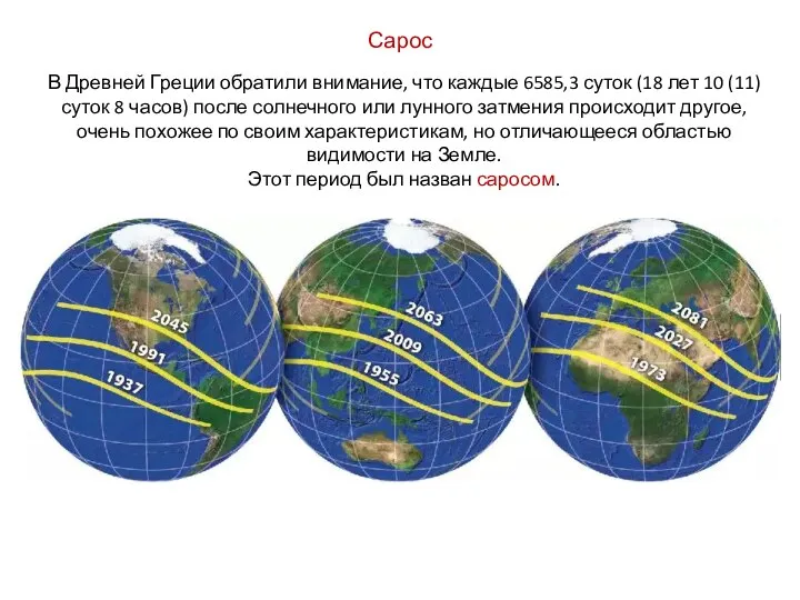 Сарос В Древней Греции обратили внимание, что каждые 6585,3 суток (18