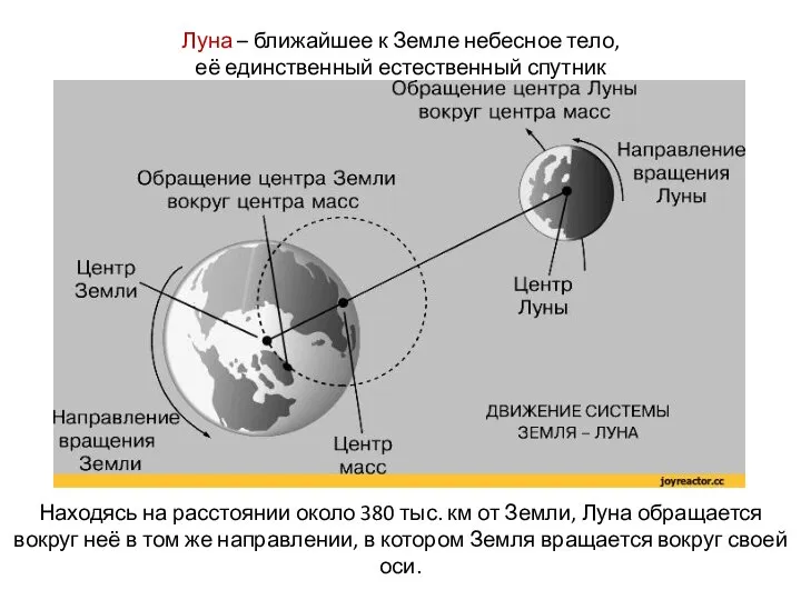 Луна – ближайшее к Земле небесное тело, её единственный естественный спутник