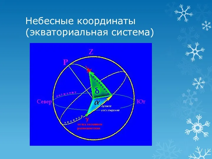 Небесные координаты (экваториальная система)