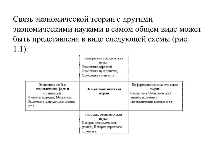 Связь экономической теории с другими экономическими науками в самом общем виде