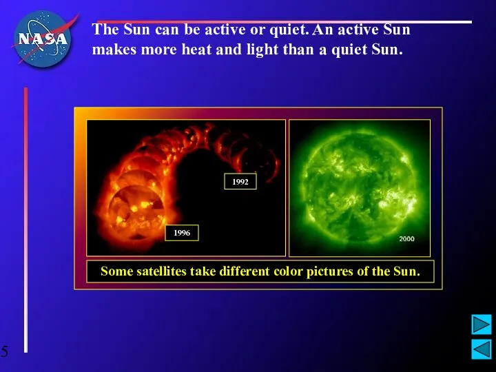 The Sun can be active or quiet. An active Sun makes