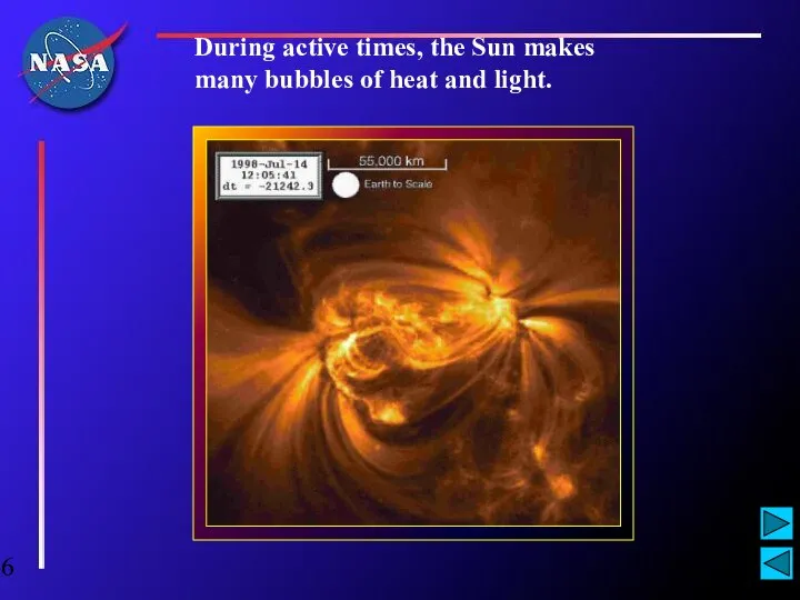 During active times, the Sun makes many bubbles of heat and light.