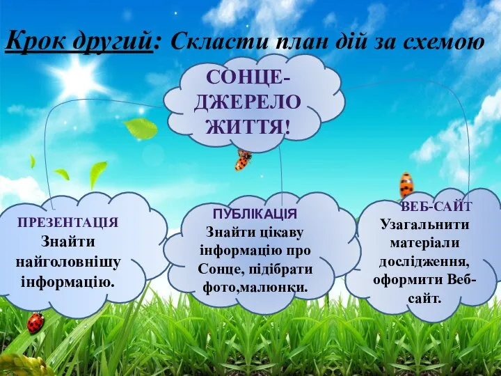 Крок другий: Скласти план дій за схемою СОНЦЕ- ДЖЕРЕЛО ЖИТТЯ! ПРЕЗЕНТАЦІЯ