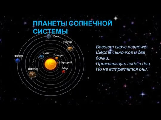 Бегают вкруг огонёчка Шесть сыночков и две дочки, Промелькнут года и