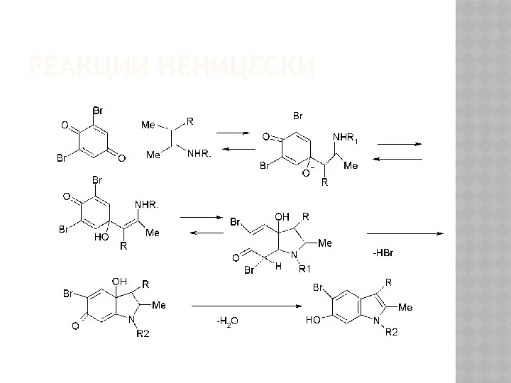 РЕАКЦИИ НЕНИЦЕСКИ