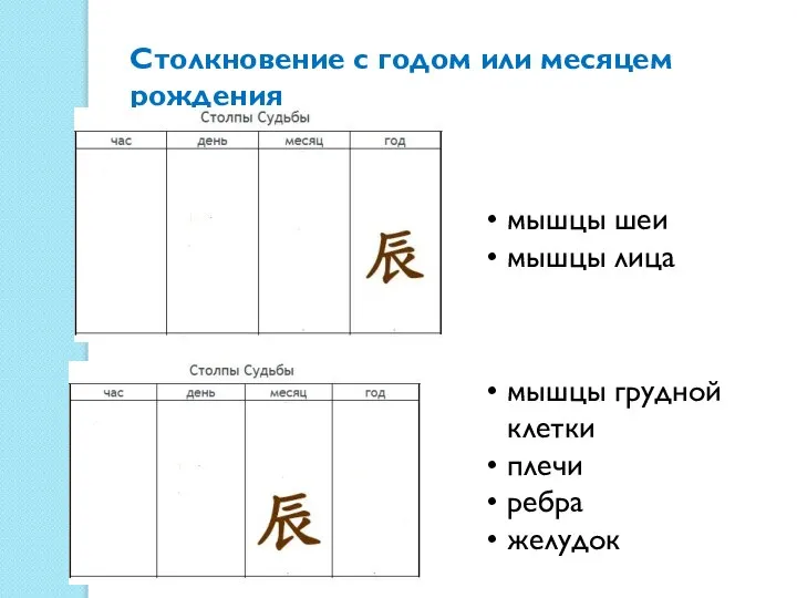 Столкновение с годом или месяцем рождения мышцы шеи мышцы лица мышцы грудной клетки плечи ребра желудок