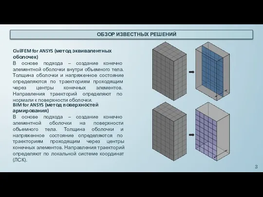 ОБЗОР ИЗВЕСТНЫХ РЕШЕНИЙ CivilFEM for ANSYS (метод эквивалентных оболочек) В основе