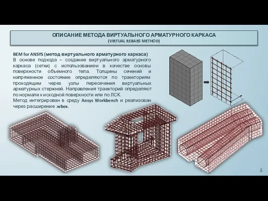 ОПИСАНИЕ МЕТОДА ВИРТУАЛЬНОГО АРМАТУРНОГО КАРКАСА (VIRTUAL REBARS METHOD) BEM for ANSYS