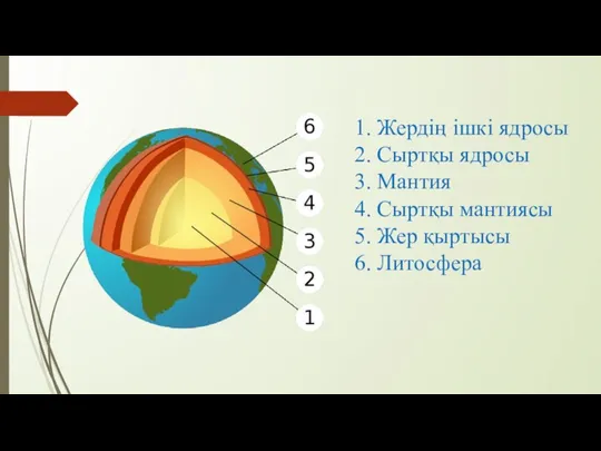 1. Жердің ішкі ядросы 2. Сыртқы ядросы 3. Мантия 4. Сыртқы