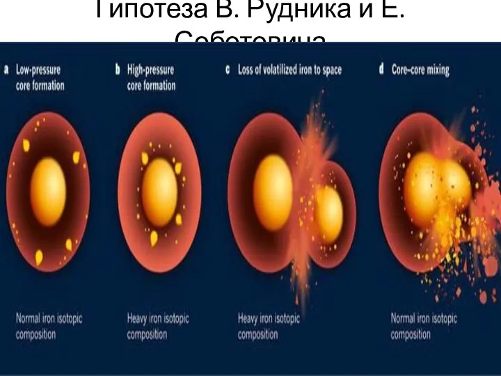 Гипотеза В. Рудника и Е. Соботовича