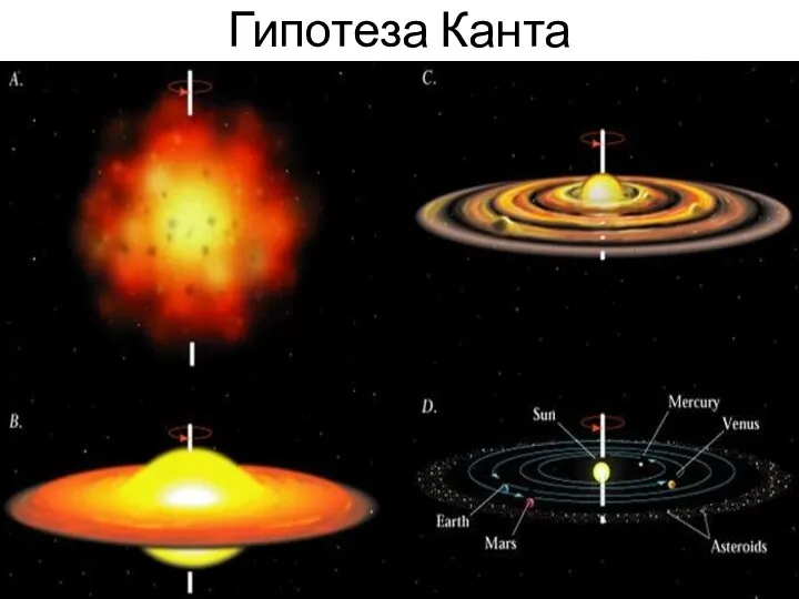 Гипотеза Канта