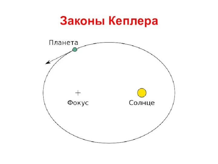 Законы Кеплера