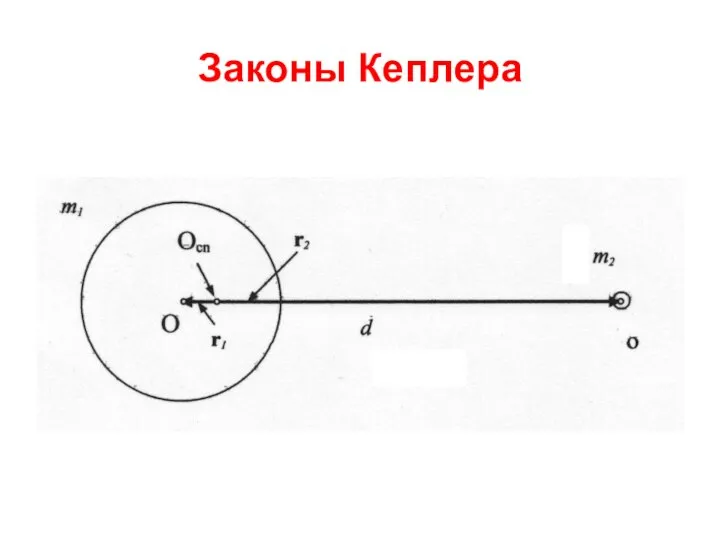 Законы Кеплера