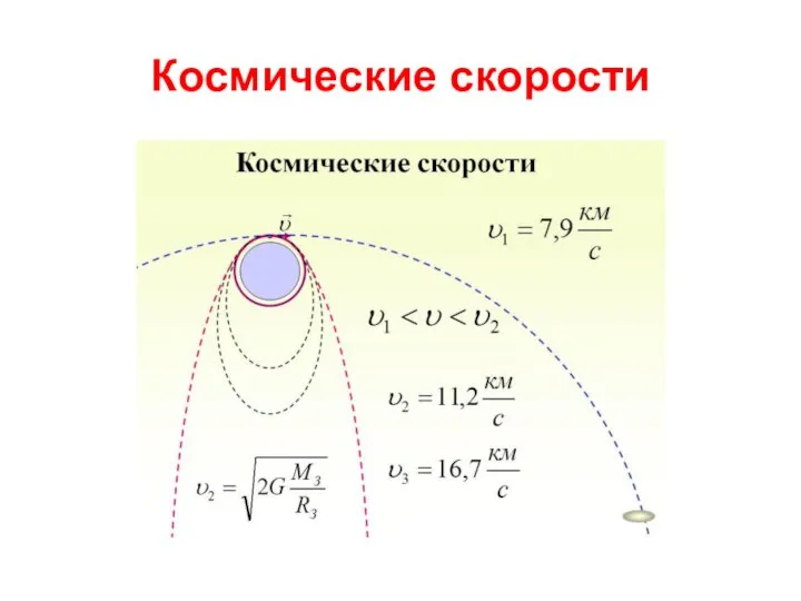 Космические скорости