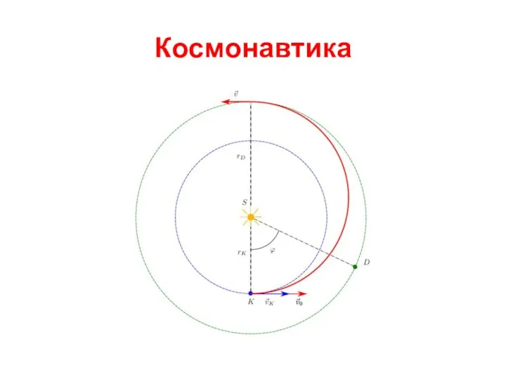 Космонавтика