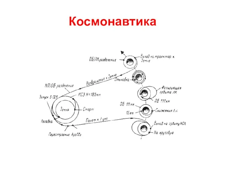 Космонавтика