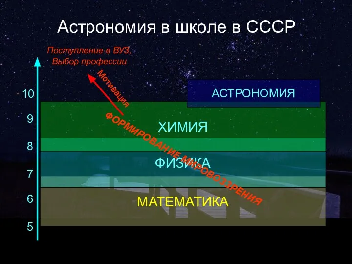 Астрономия в школе в СССР 6 7 8 9 10 5