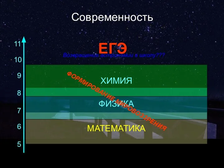 Современность 6 7 8 9 10 5 МАТЕМАТИКА ФИЗИКА ХИМИЯ ФОРМИРОВАНИЕ