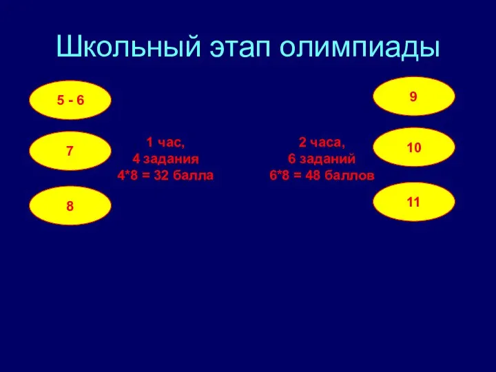 Школьный этап олимпиады 5 - 6 7 8 9 10 11