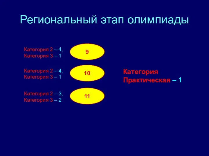 Региональный этап олимпиады 9 10 11 Категория 2 – 4, Категория