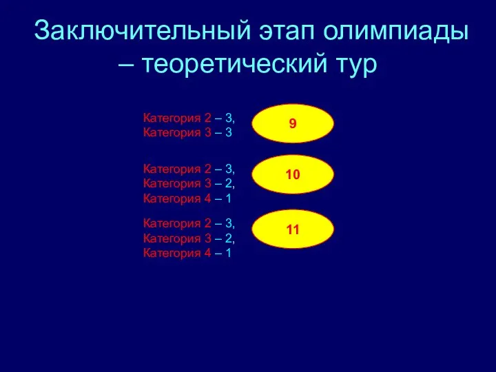 Заключительный этап олимпиады – теоретический тур 9 10 11 Категория 2