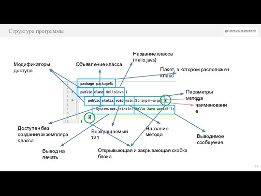 Структура программы Объявление класса Модификаторы доступа Название класса (Hello.java) Доступен без