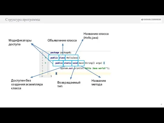 Структура программы Объявление класса Модификаторы доступа Название класса (Hello.java) Доступен без