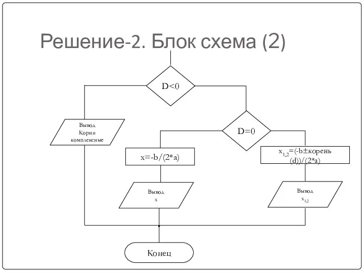 Решение-2. Блок схема (2) D Вывод Корни комплексные D=0 x=-b/(2*a) Вывод x x1,2=(-b±корень(d))/(2*a) Вывод x1,2 Конец