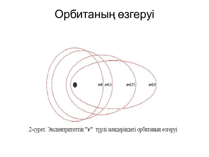 Орбитаның өзгеруі