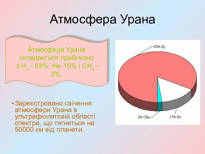 Атмосфера Урана Зареєстровано свічення атмосфери Урана в ультрафіолетовій області спектра, що