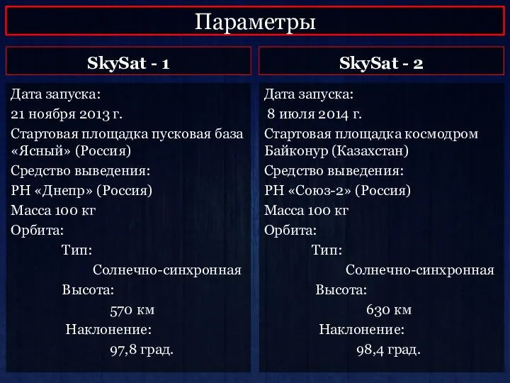 Параметры SkySat - 1 Дата запуска: 21 ноября 2013 г. Стартовая