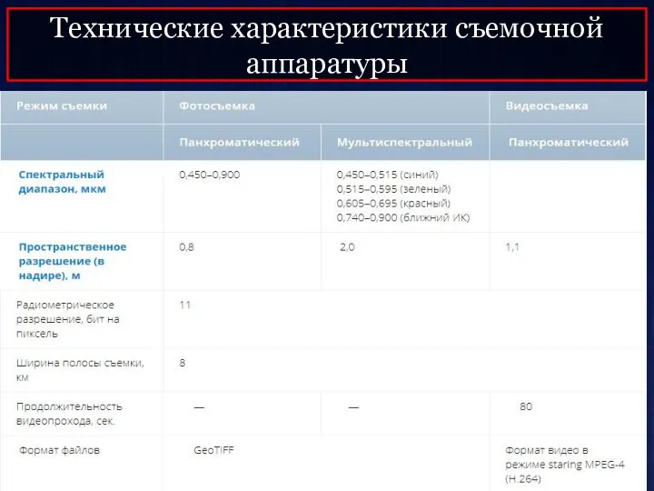 Технические характеристики съемочной аппаратуры