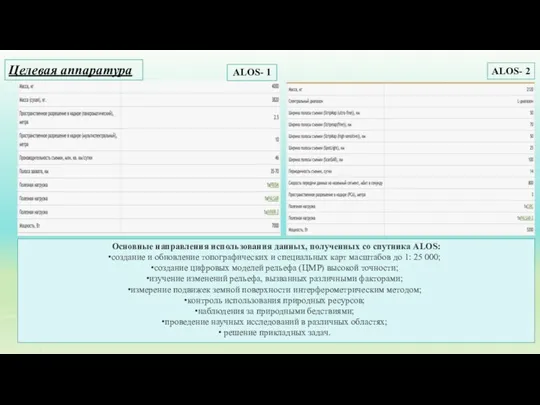 Целевая аппаратура ALOS- 1 ALOS- 2 Основные направления использования данных, полученных