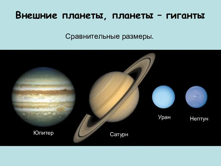 Внешние планеты, планеты – гиганты Сравнительные размеры. Юпитер Сатурн Уран Нептун Нептун