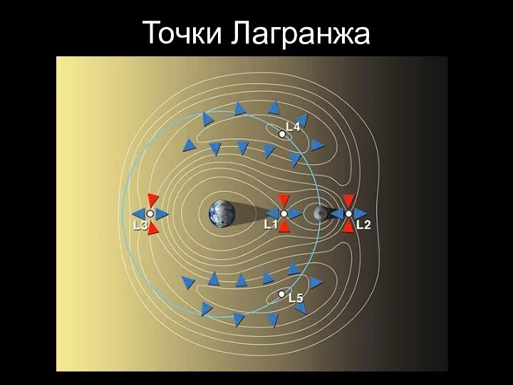 Точки Лагранжа