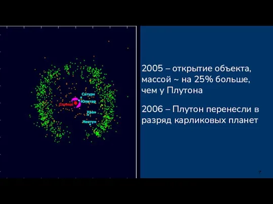 2005 – открытие объекта, массой ~ на 25% больше, чем у